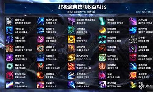 英雄联盟攻略大全_lol英雄联盟1717