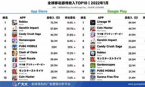 20年手机游戏排行_2020年的手机游戏