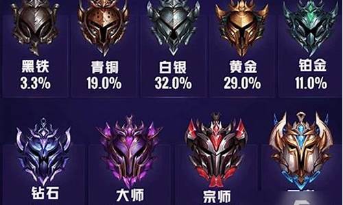 lol段位级别_lol等级和段位