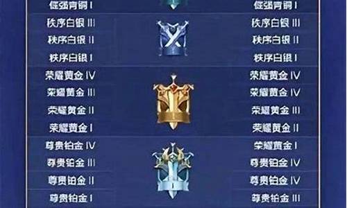 王者荣耀段位是什么样的_王者荣耀段位是什么段位