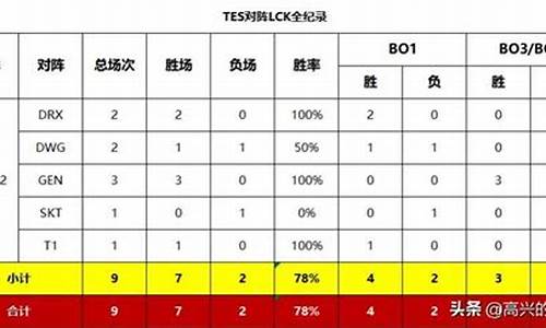 lol胜点计算_lol胜率计算器