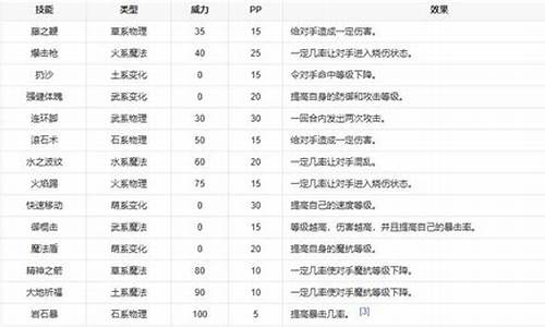 少林呱呱技能配置_少林呱呱技能表